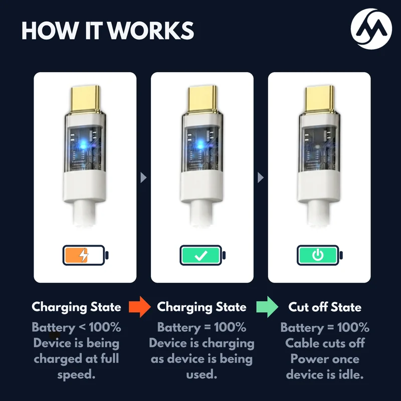 MillionHz Auto Cut-Off Charging Cable