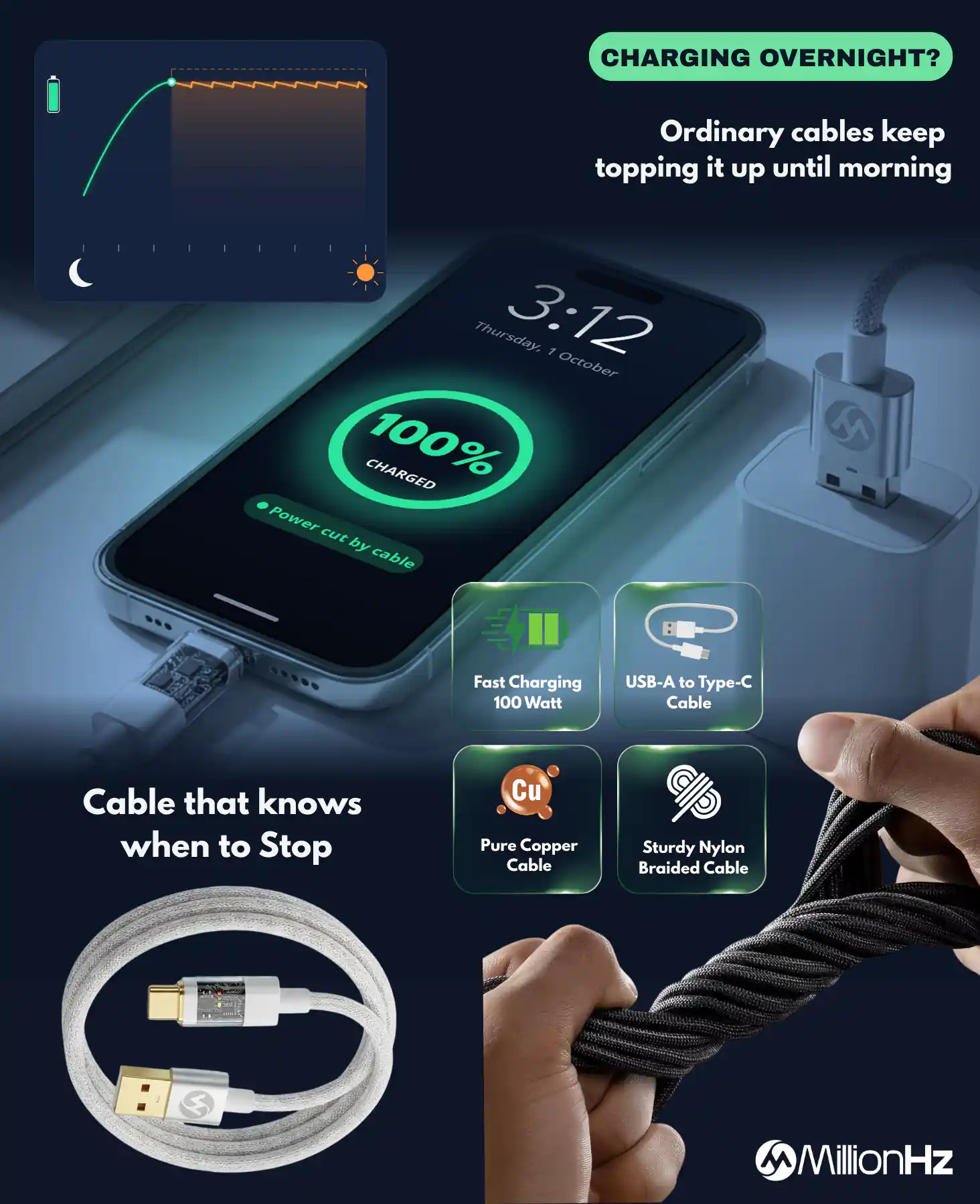 MillionHz Auto Cut-Off Charging Cable