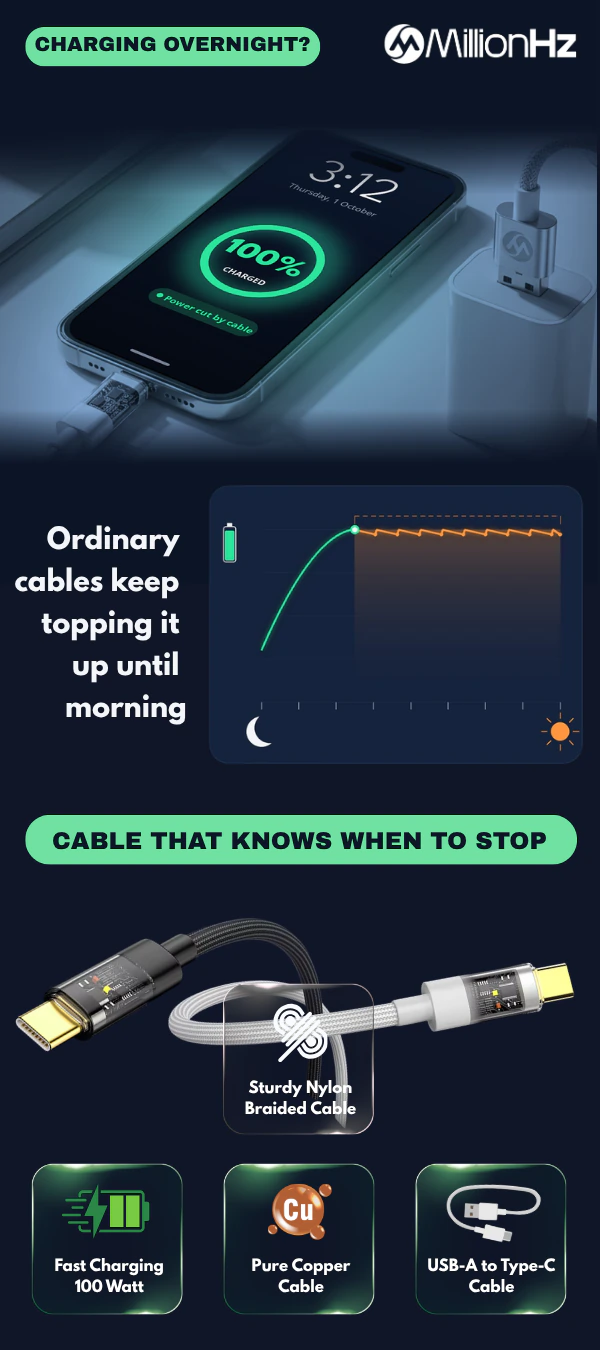 MillionHz Auto Cut-Off Charging Cable