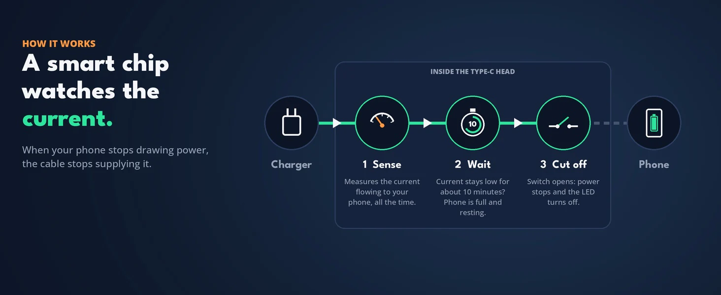 MillionHz Automatic Charging Cable