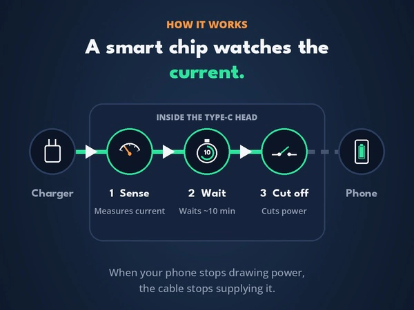 MillionHz Automatic Charging Cable