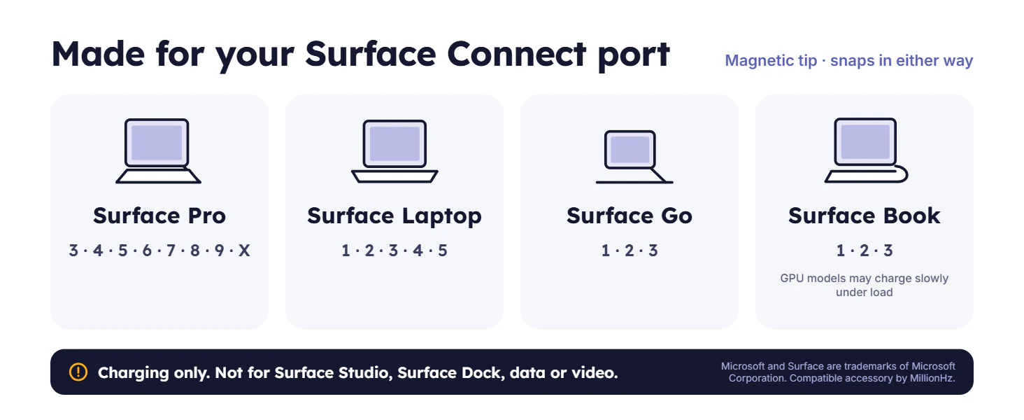 MillionHz Surface Connect