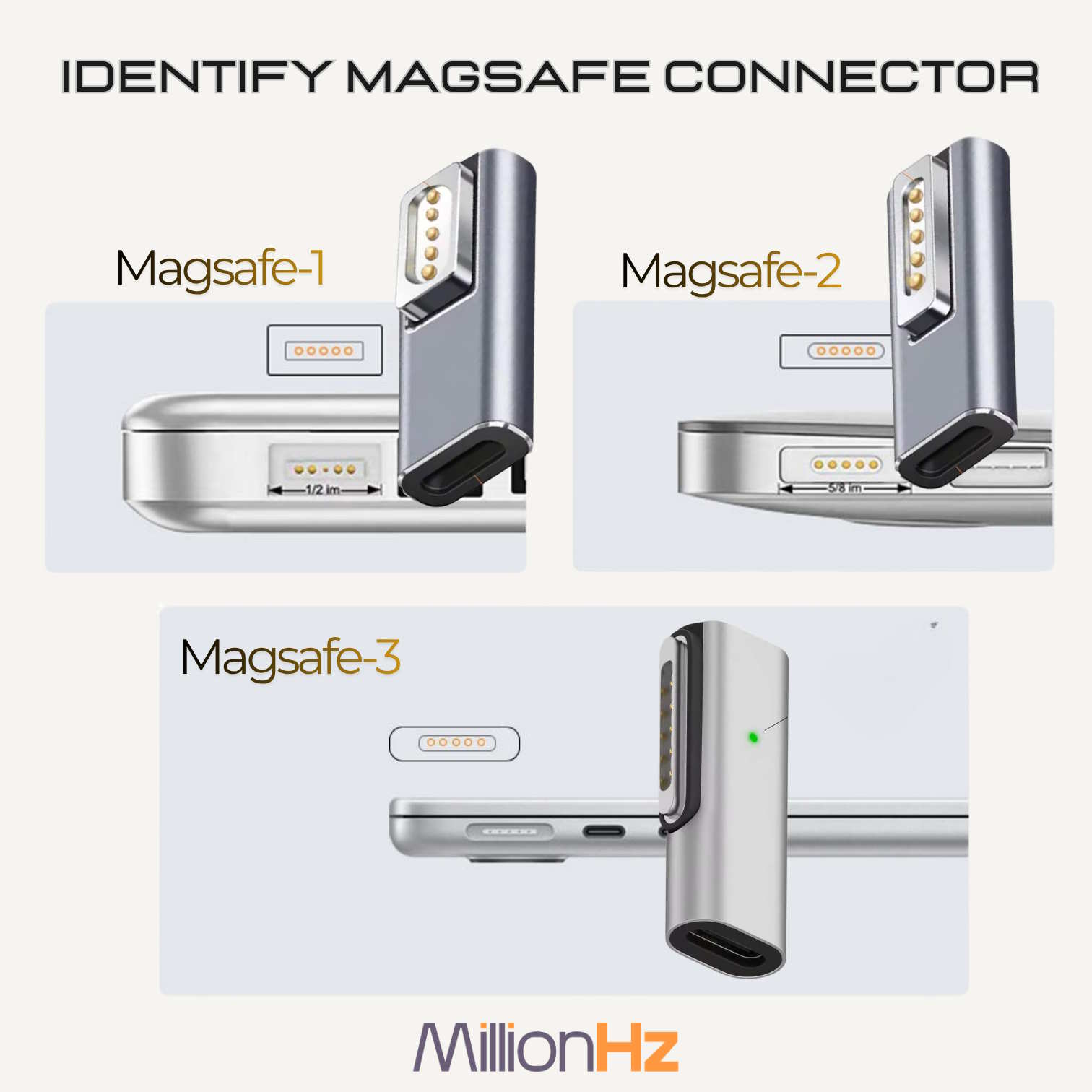 Type-C to MacBook MagSafe 1,2,3 Converter - Image 2
