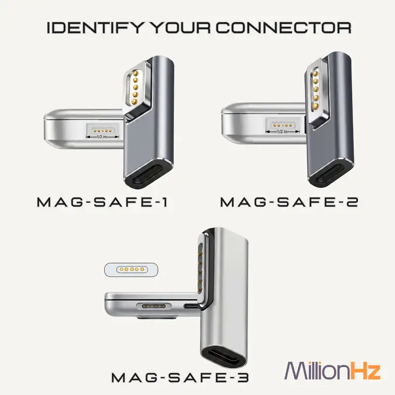 Type-C to MacBook MagSafe 1,2,3 Converter