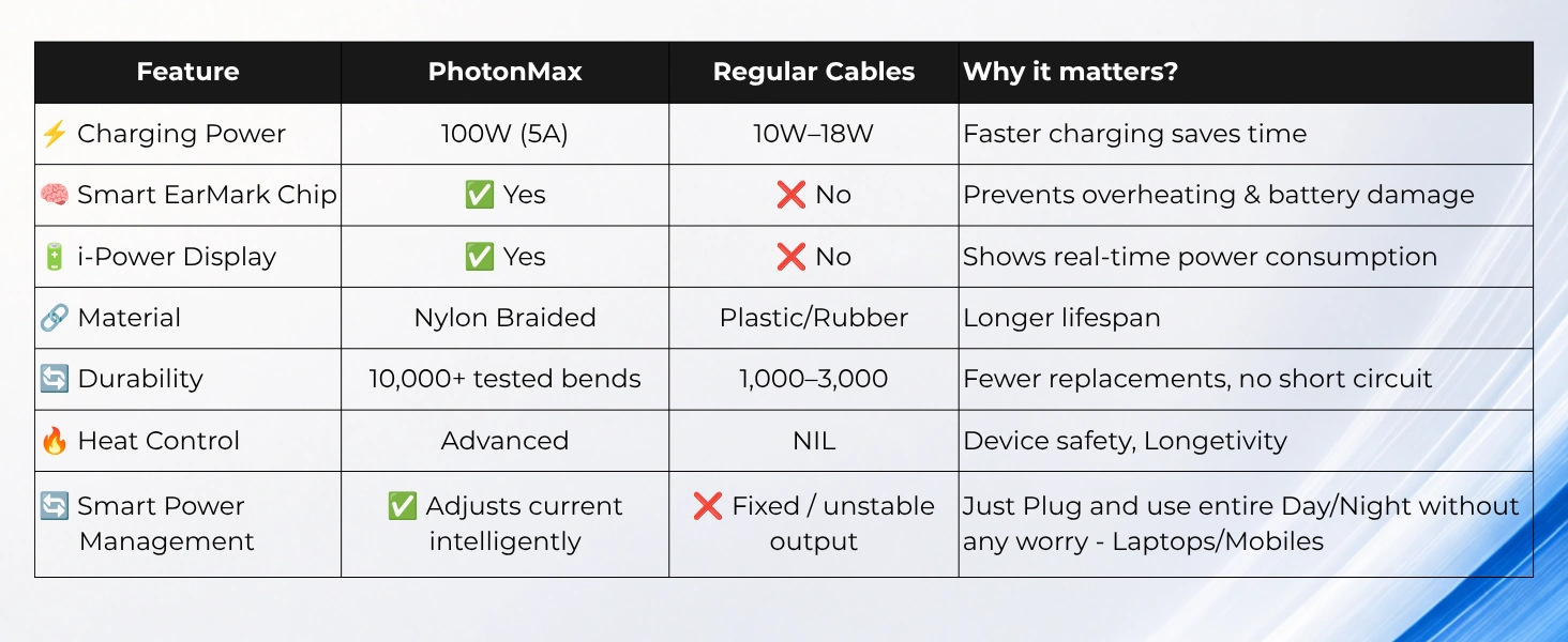 MillionHz PhotonMax Charging Cable