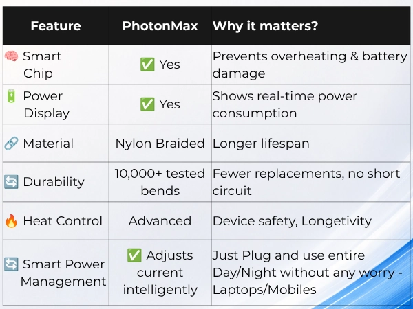 MillionHz PhotonMax Charging Cable