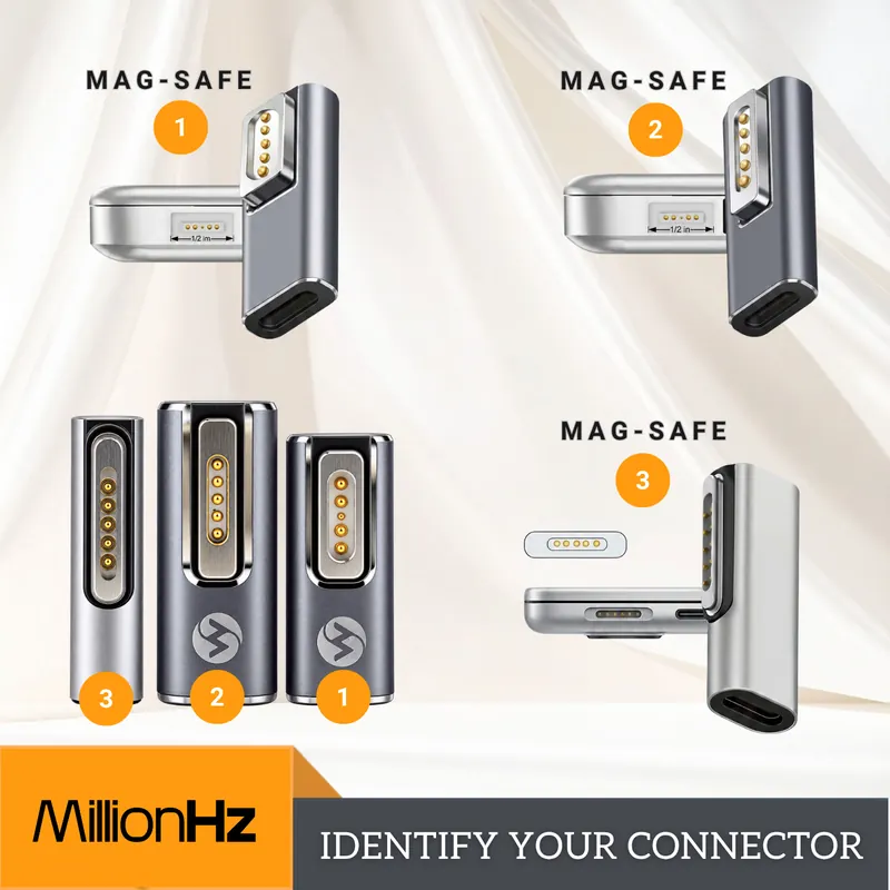 MillionHz Type-C to Magsafe Adaptor