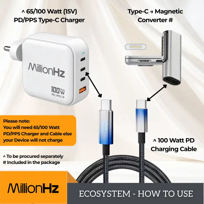 MillionHz Type-C to Magsafe Adaptor