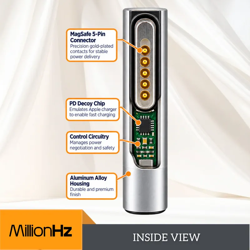 MillionHz Type-C to Magsafe Adaptor
