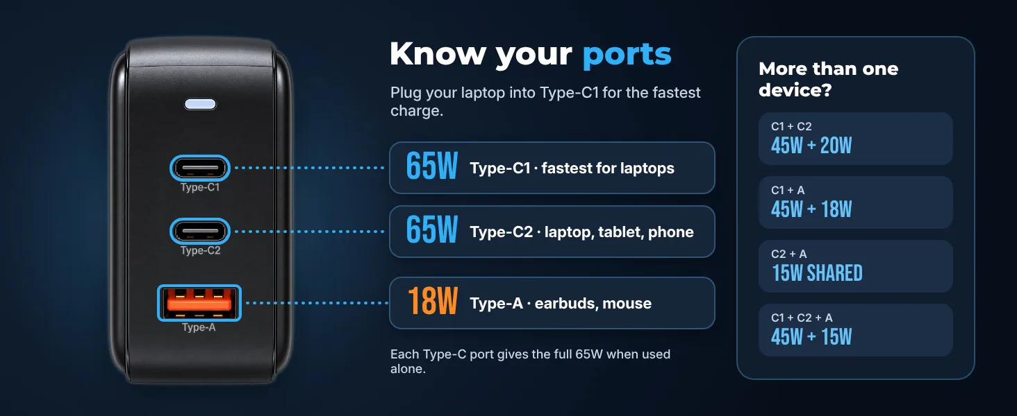 65w GAN Charger
