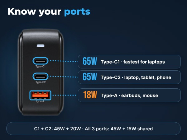 65w GAN Charger
