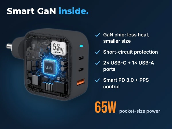 65w GAN Charger
