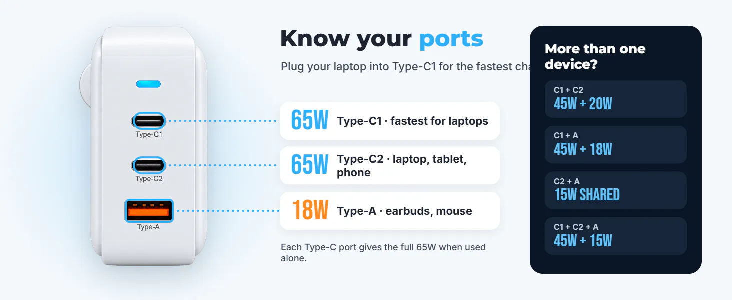 65W GaN Charger