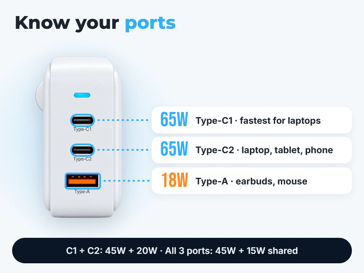 65W GaN Charger