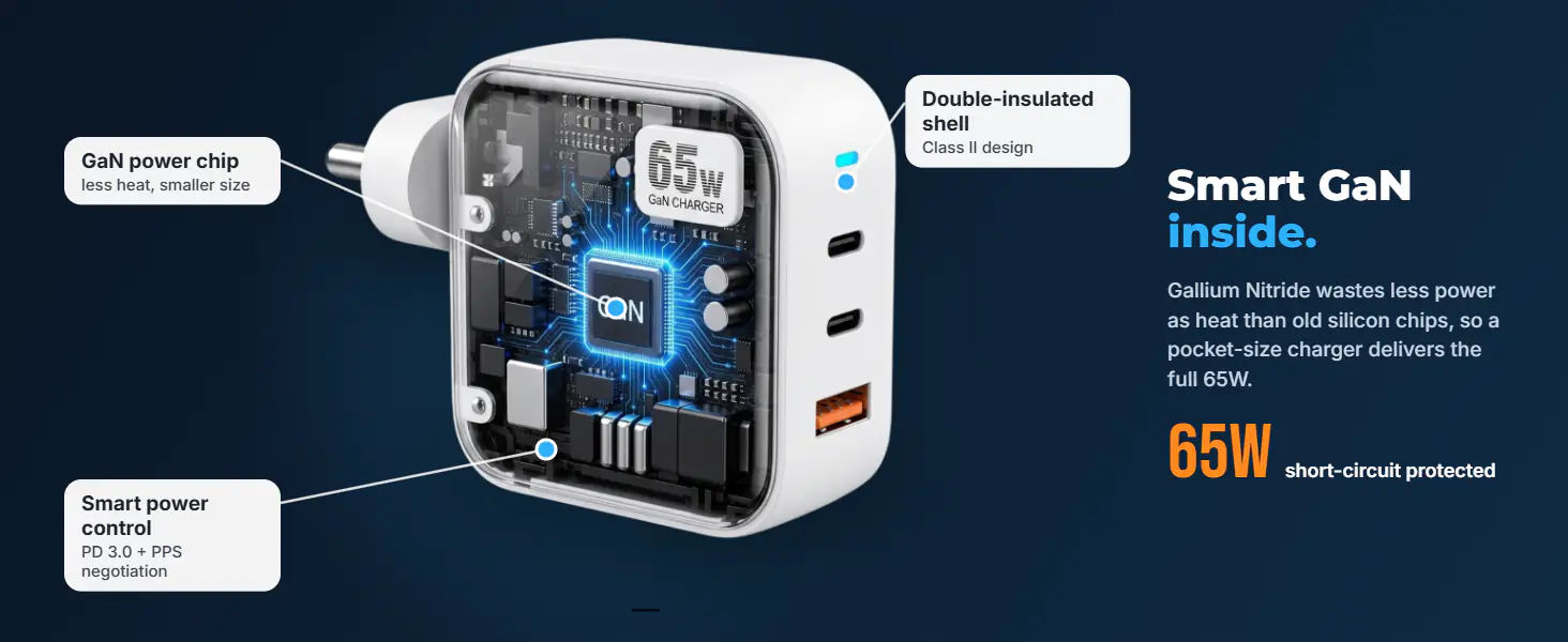 65W GaN Charger