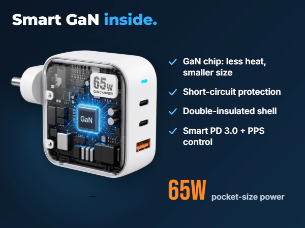 65W GaN Charger