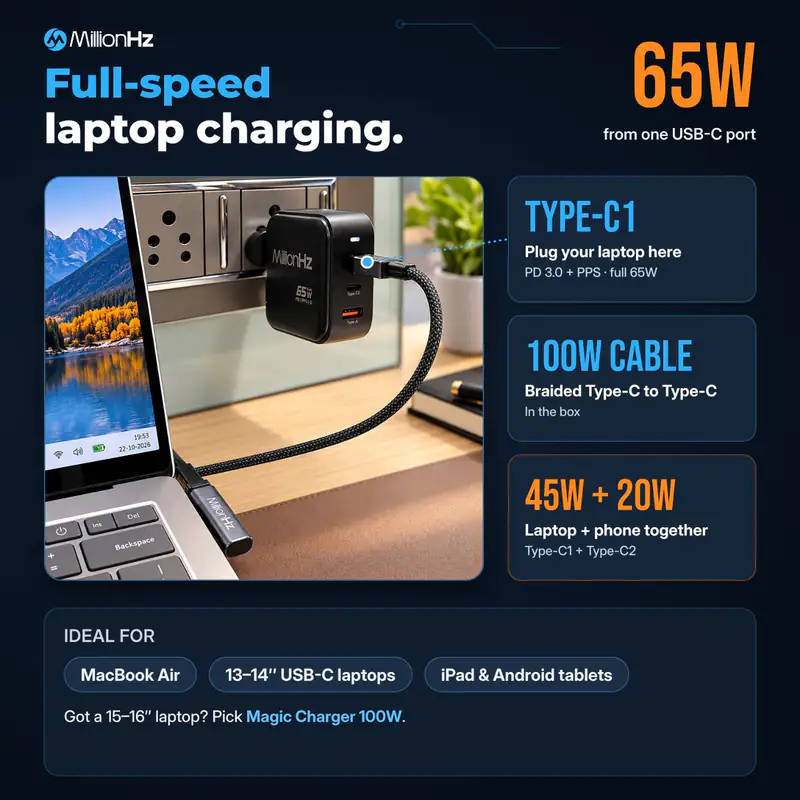 65w GAN Charger