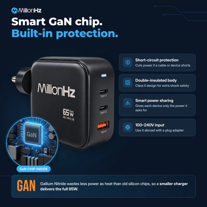 65w GAN Charger