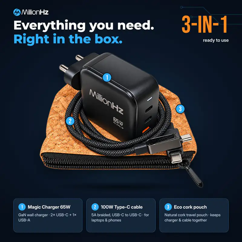 65w GAN Charger