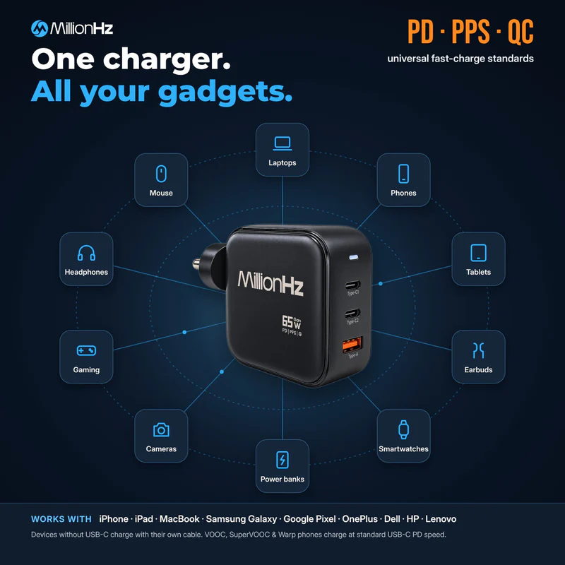 65w GAN Charger