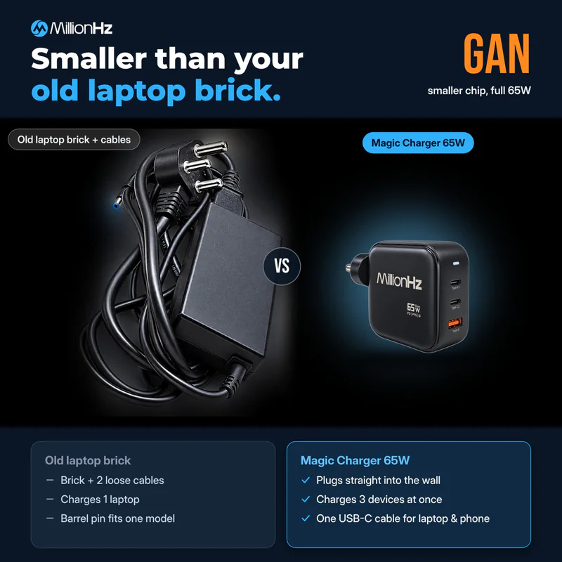 65w GAN Charger